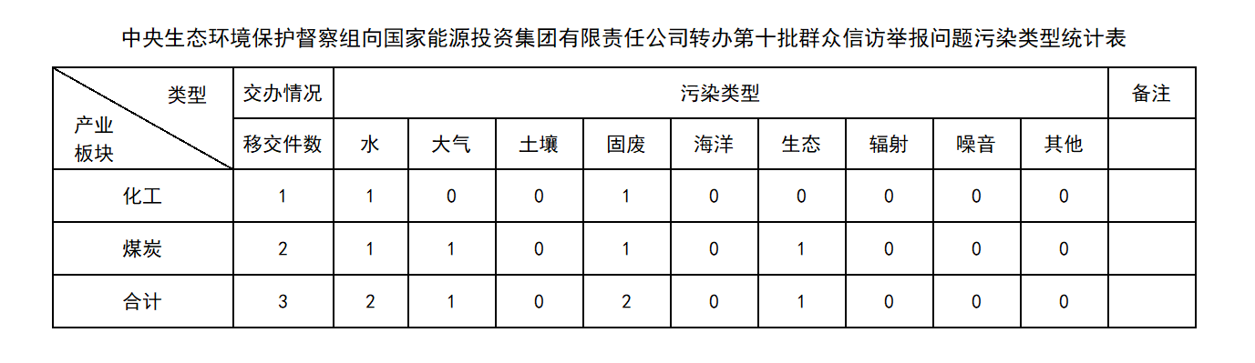 第十批